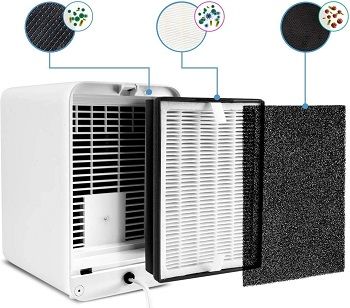 Levoit One Room Air Purifier review
