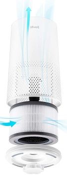 Levoit Single Room Air Purifier review